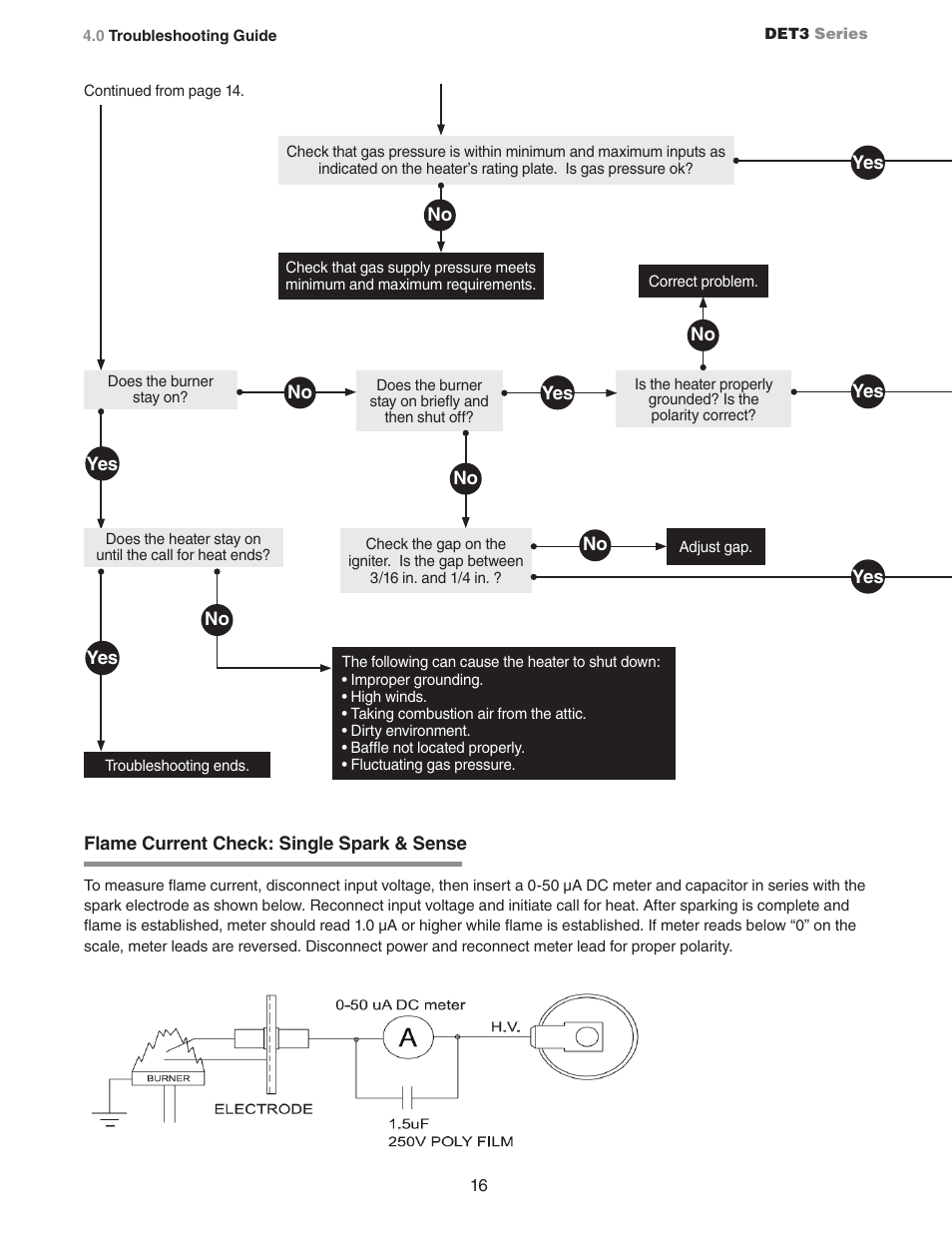 Detroit Radiant Products Company DET3 Series User Manual | Page 16 / 20