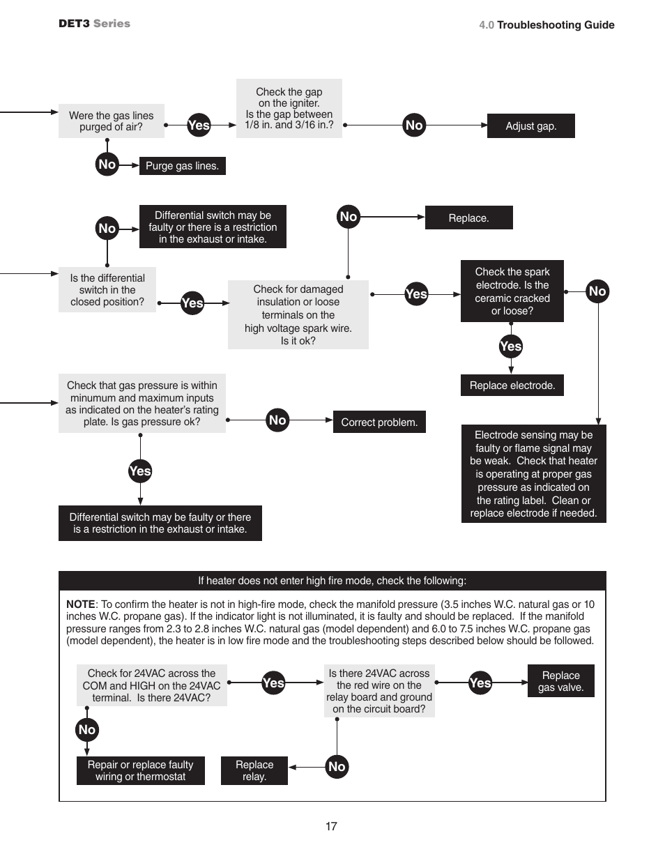 Detroit Radiant Products Company DET3 Series User Manual | Page 17 / 20