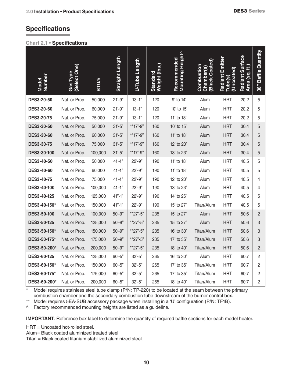 Specifications | Detroit Radiant Products Company DES3 Series User Manual | Page 10 / 20
