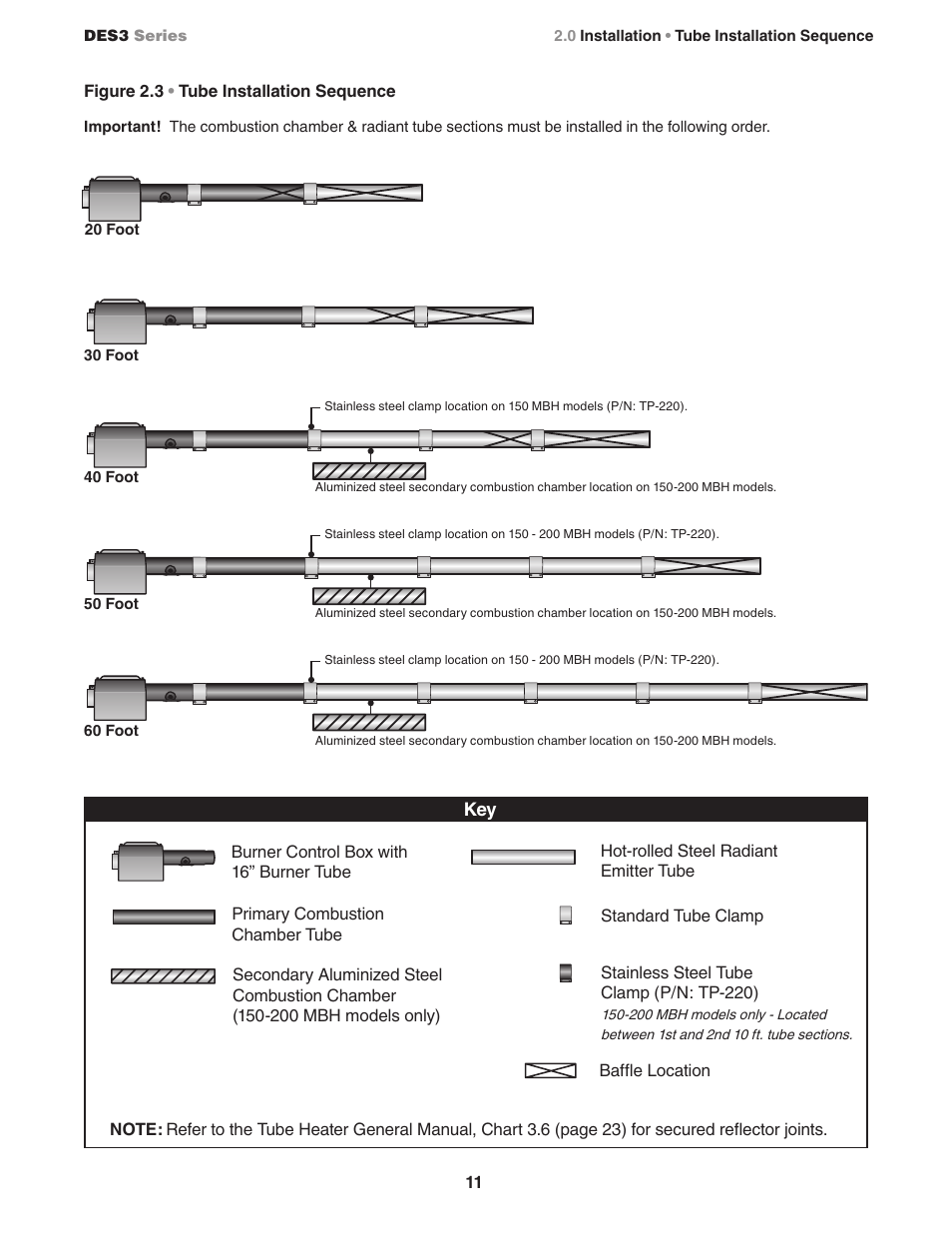 Detroit Radiant Products Company DES3 Series User Manual | Page 11 / 20