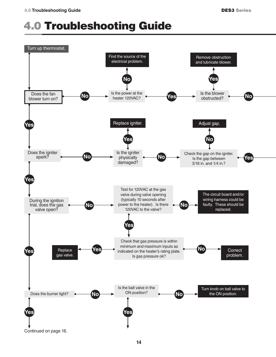 0 troubleshooting guide | Detroit Radiant Products Company DES3 Series User Manual | Page 14 / 20