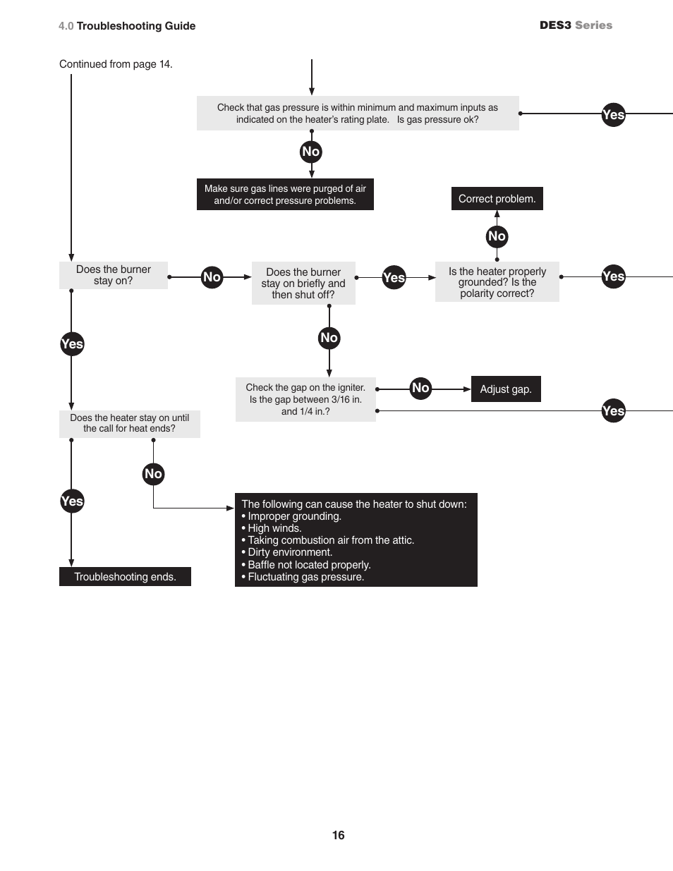Detroit Radiant Products Company DES3 Series User Manual | Page 16 / 20