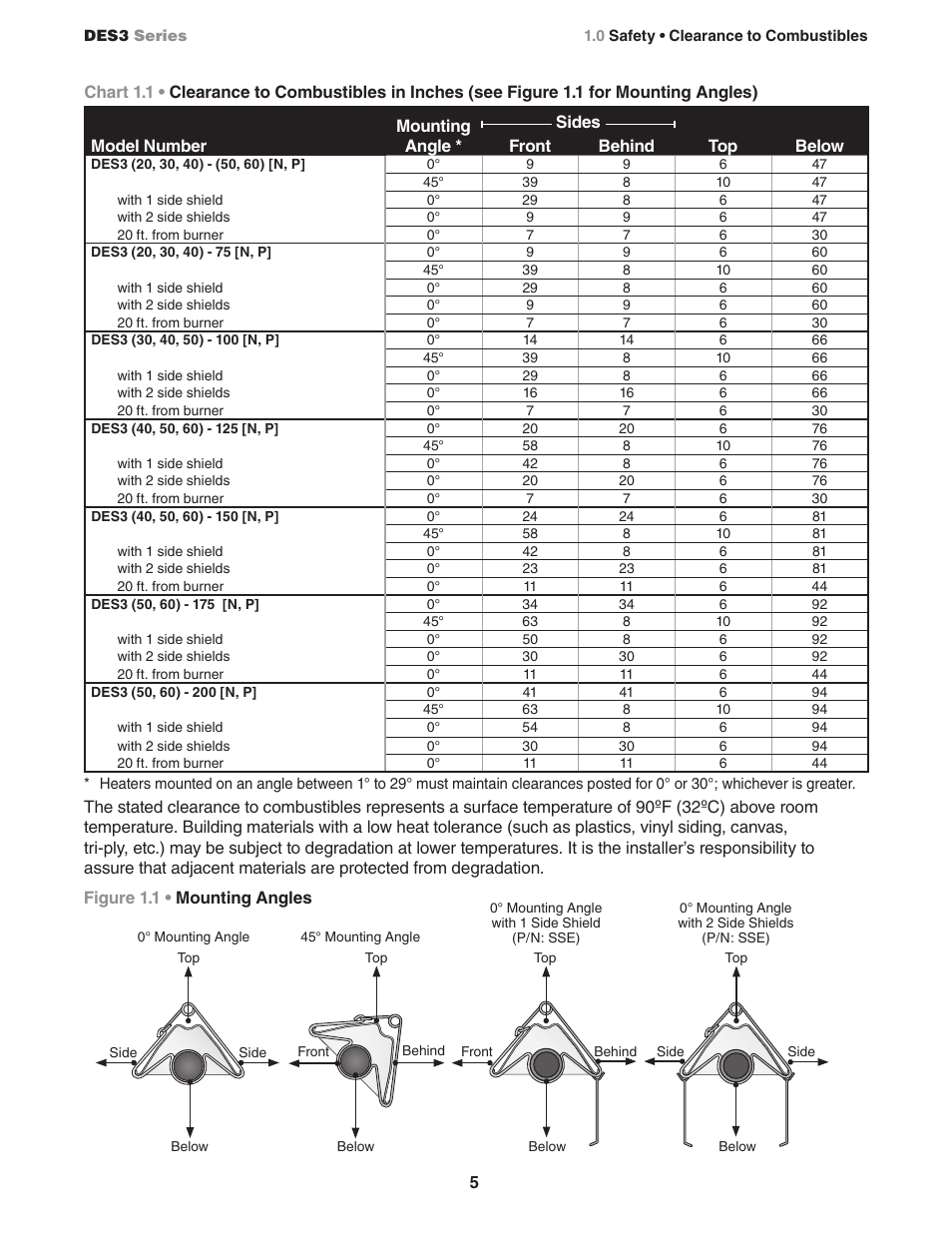 Detroit Radiant Products Company DES3 Series User Manual | Page 5 / 20