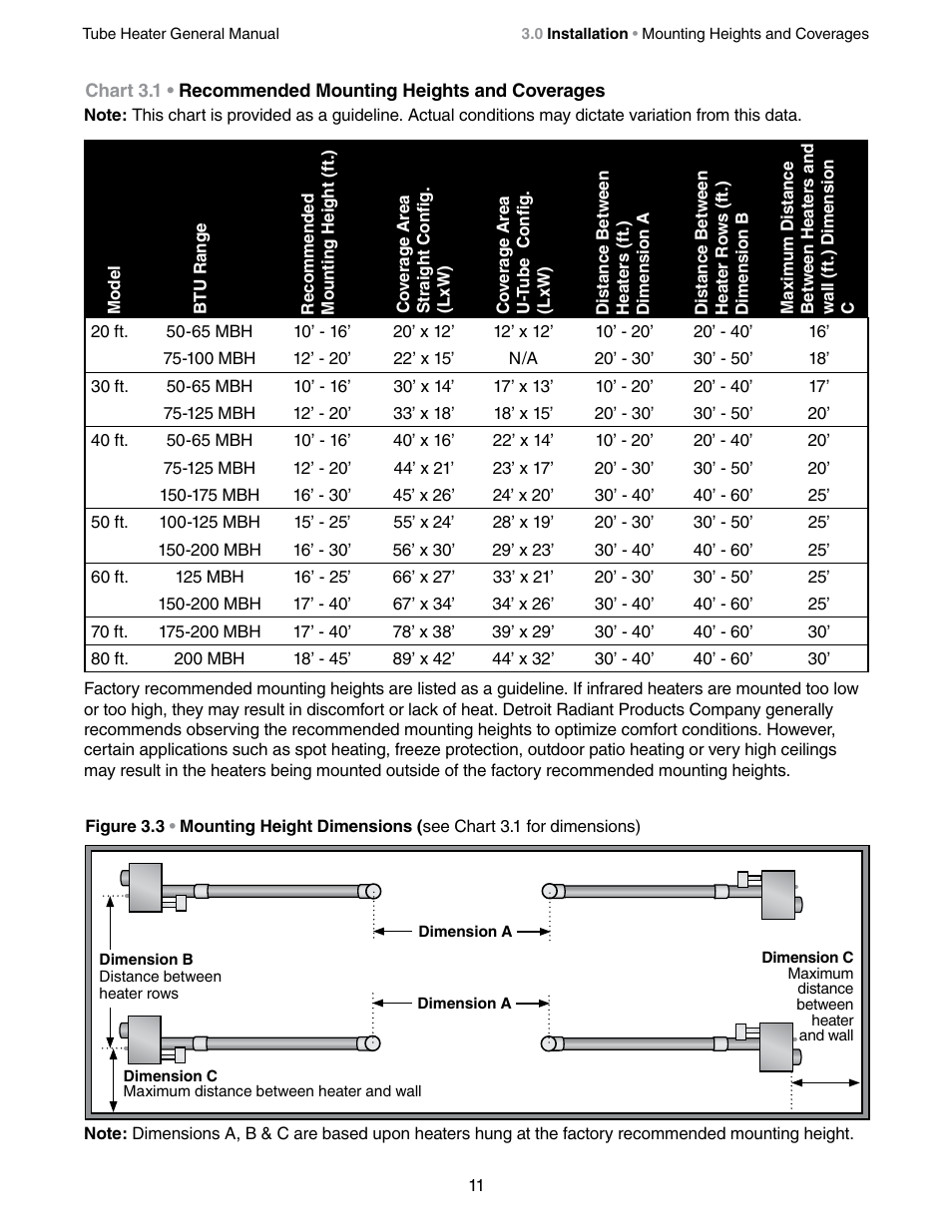 Detroit Radiant Products Company SV Series User Manual | Page 11 / 36