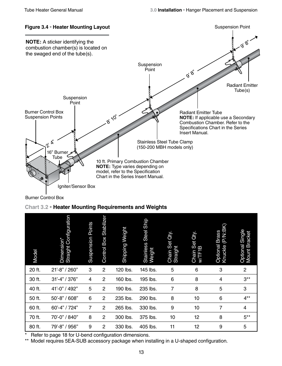 Detroit Radiant Products Company SV Series User Manual | Page 13 / 36