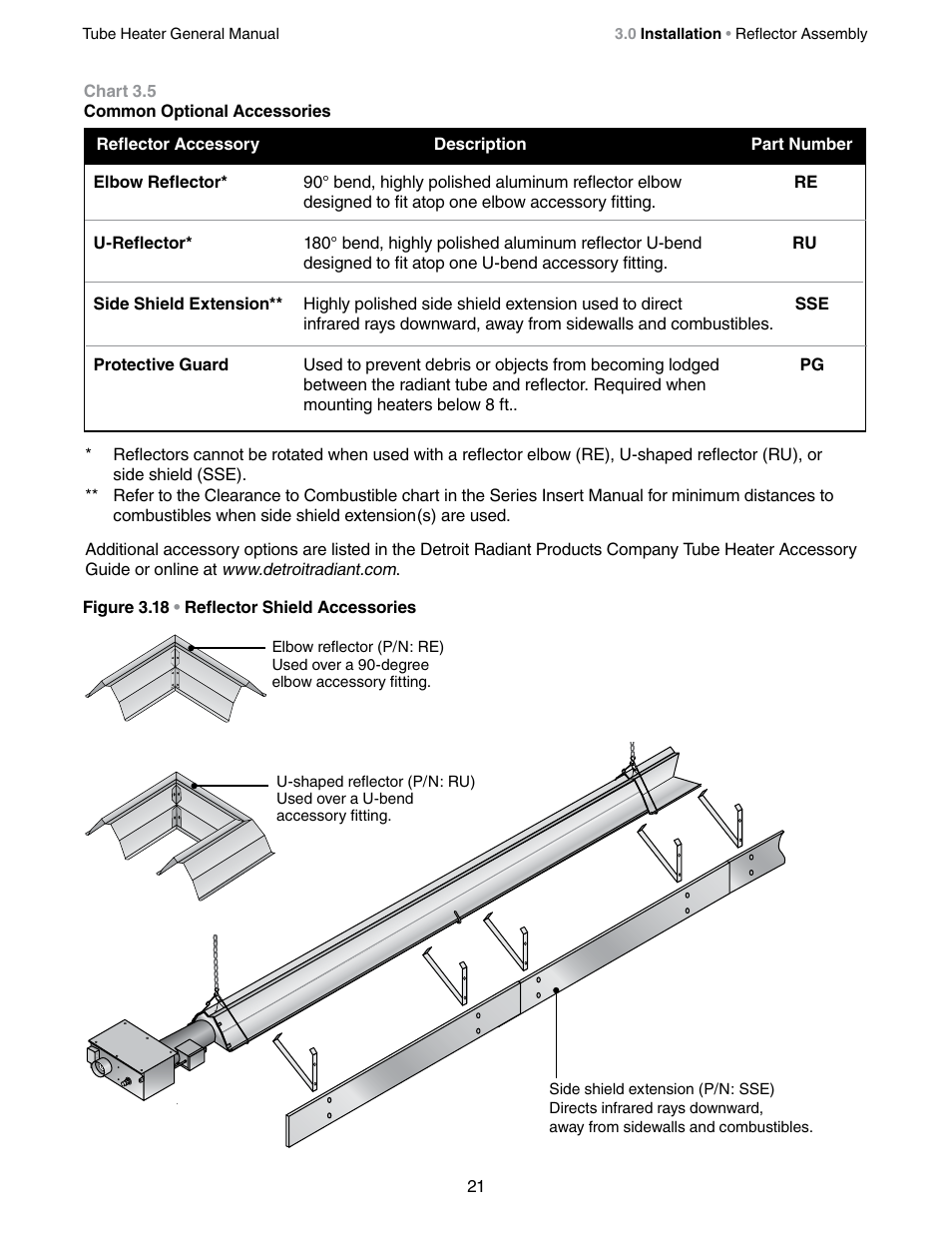 Detroit Radiant Products Company SV Series User Manual | Page 21 / 36
