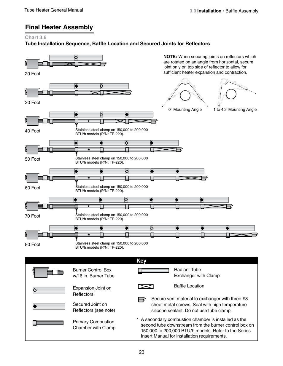 Final heater assembly | Detroit Radiant Products Company SV Series User Manual | Page 23 / 36