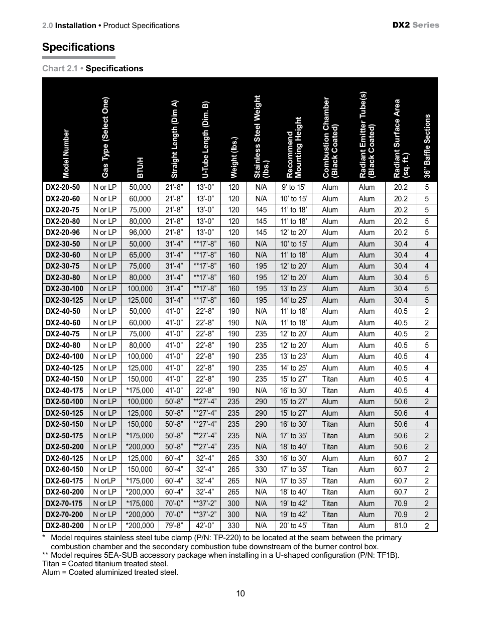 Specifications | Detroit Radiant Products Company SS Series User Manual | Page 10 / 20