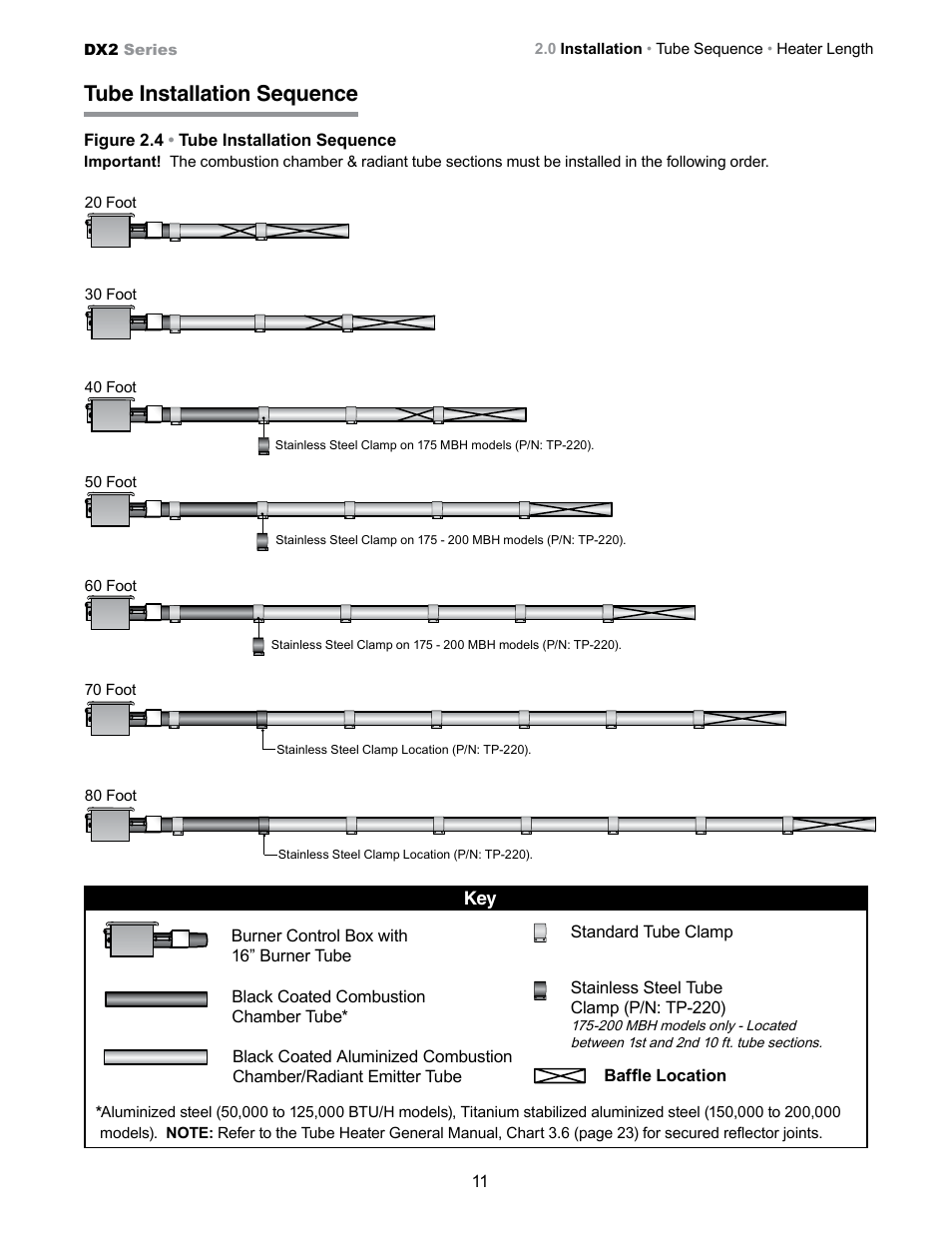 Tube installation sequence | Detroit Radiant Products Company SS Series User Manual | Page 11 / 20