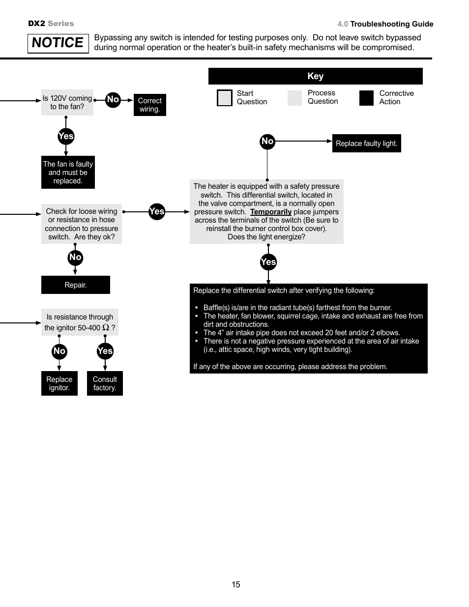 Notice | Detroit Radiant Products Company SS Series User Manual | Page 15 / 20