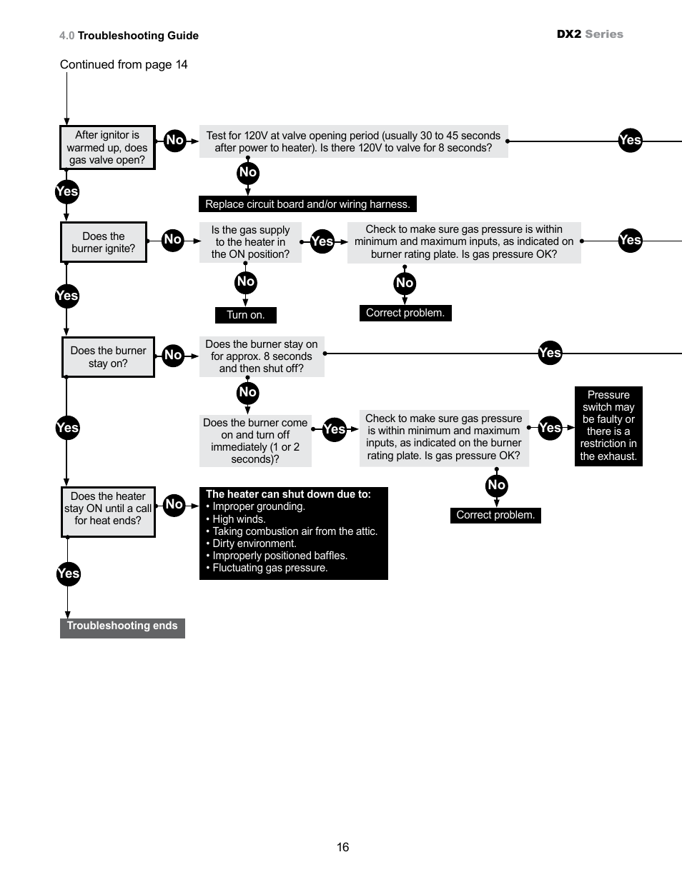Detroit Radiant Products Company SS Series User Manual | Page 16 / 20