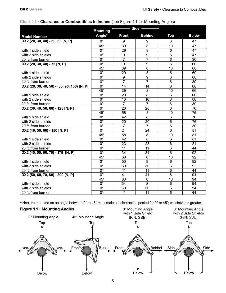 Detroit Radiant Products Company SS Series User Manual | Page 5 / 20