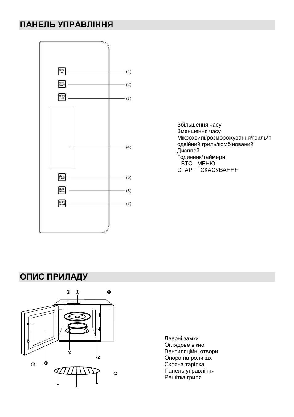 Панель управління, Опис приладу | Gorenje GMO-23 A User Manual | Page 103 / 169