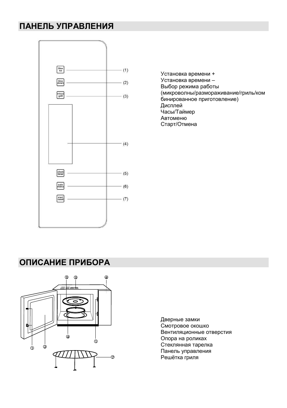 Панель управления, Описание прибора | Gorenje GMO-23 A User Manual | Page 110 / 169