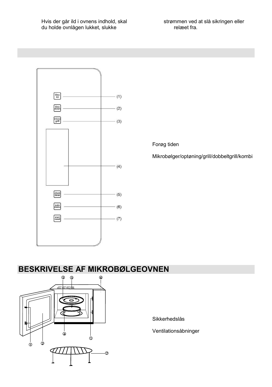 Betjeningspanel, Beskrivelse af mikrobølgeovnen | Gorenje GMO-23 A User Manual | Page 117 / 169
