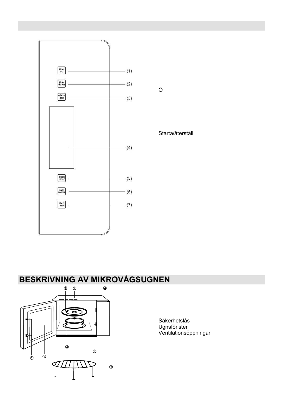 Kontrollpanel, Beskrivning av mikrovågsugnen | Gorenje GMO-23 A User Manual | Page 124 / 169