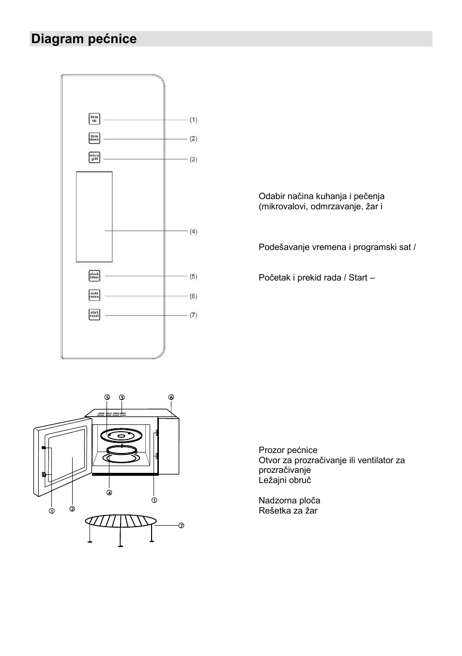 Diagram pećnice | Gorenje GMO-23 A User Manual | Page 13 / 169