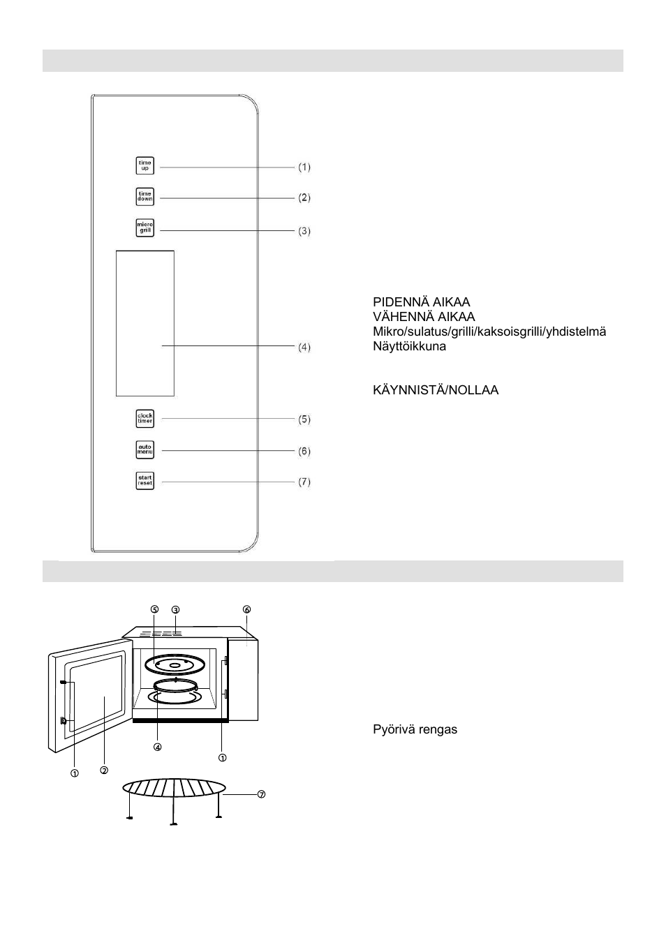 Ohjauspaneeli, Kaavakuva | Gorenje GMO-23 A User Manual | Page 138 / 169