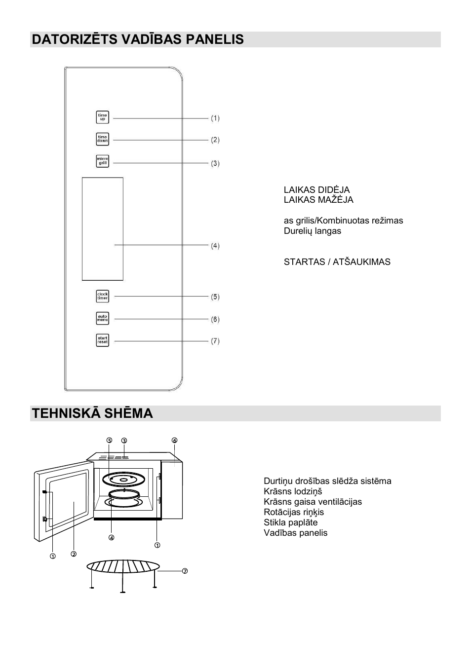 Datorizēts vadības panelis, Tehniskā shēma | Gorenje GMO-23 A User Manual | Page 145 / 169