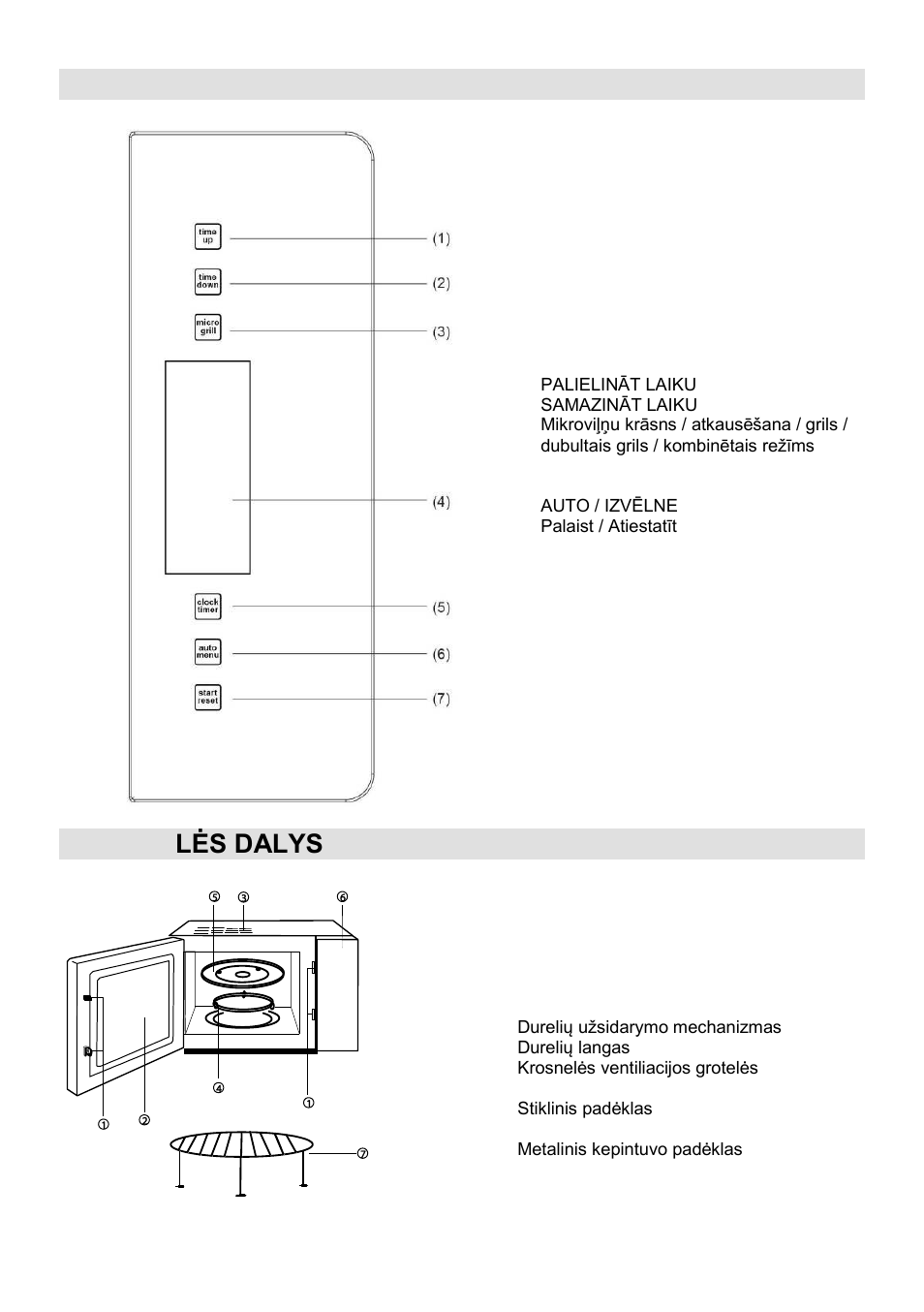 Valdymo skydelis, Krosne lės dalys | Gorenje GMO-23 A User Manual | Page 152 / 169