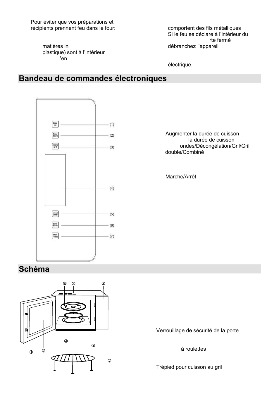 Bandeau de commandes électroniques, Schéma du four | Gorenje GMO-23 A User Manual | Page 50 / 169