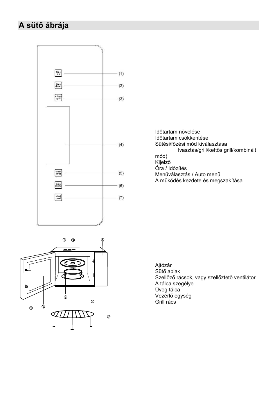A sütő ábrája | Gorenje GMO-23 A User Manual | Page 58 / 169