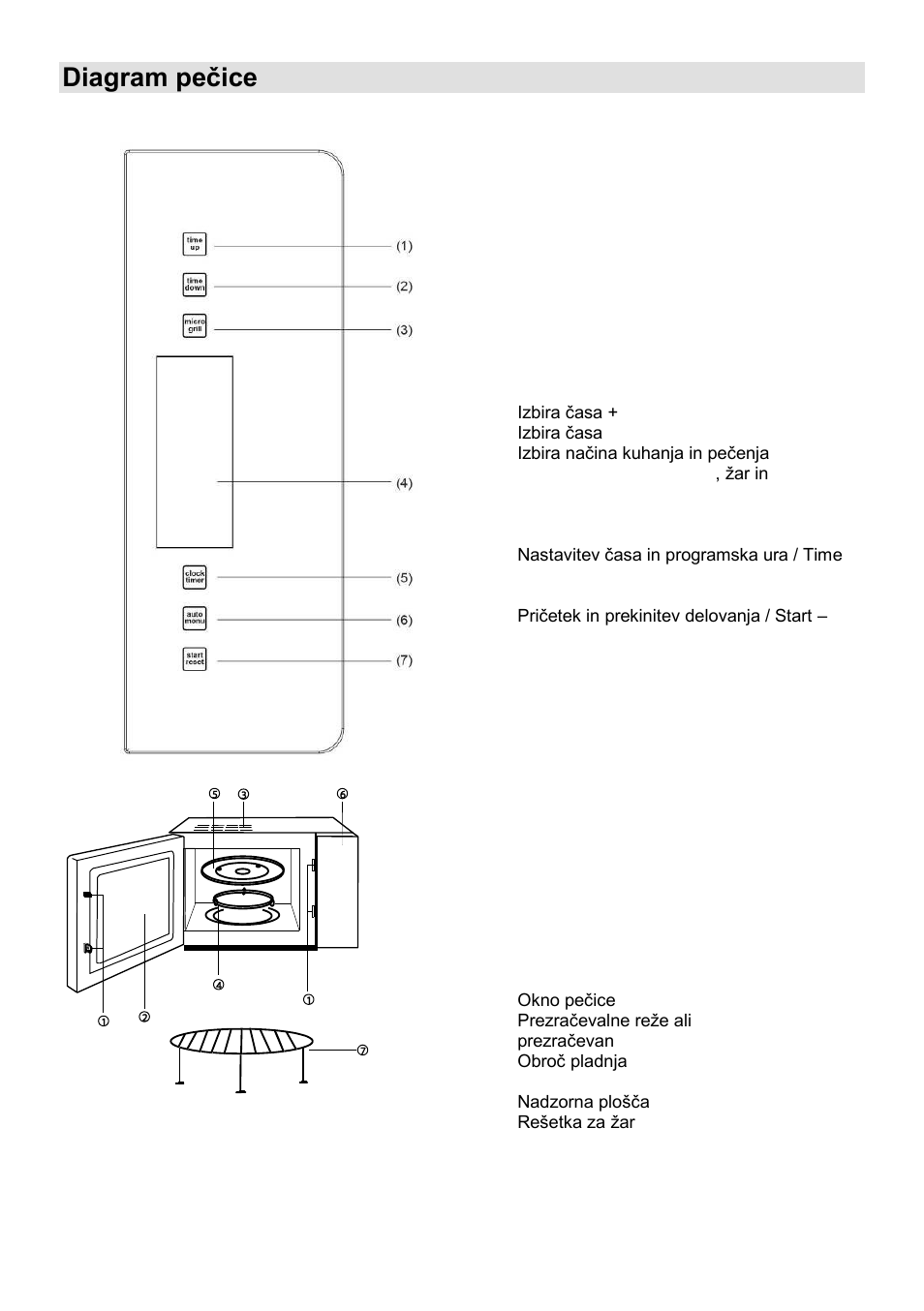 Diagram peĉice | Gorenje GMO-23 A User Manual | Page 6 / 169