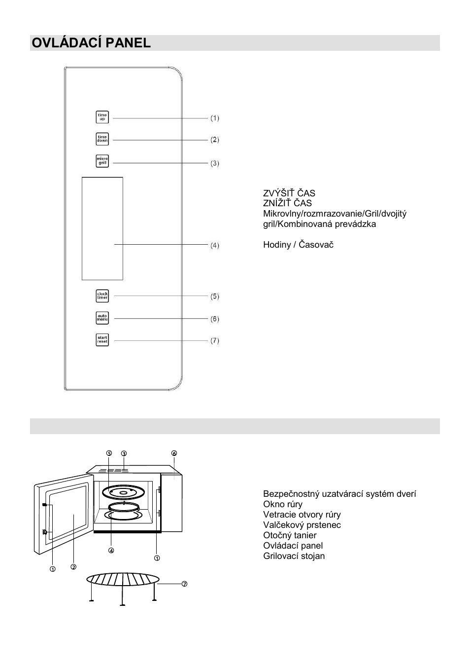 Ovládací panel, Popis zariadenia | Gorenje GMO-23 A User Manual | Page 81 / 169