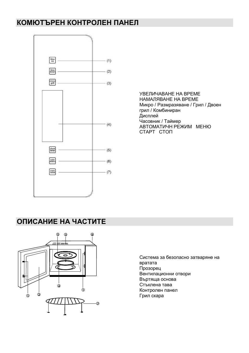 Комютърен контролен панел, Описание на частите | Gorenje GMO-23 A User Manual | Page 96 / 169