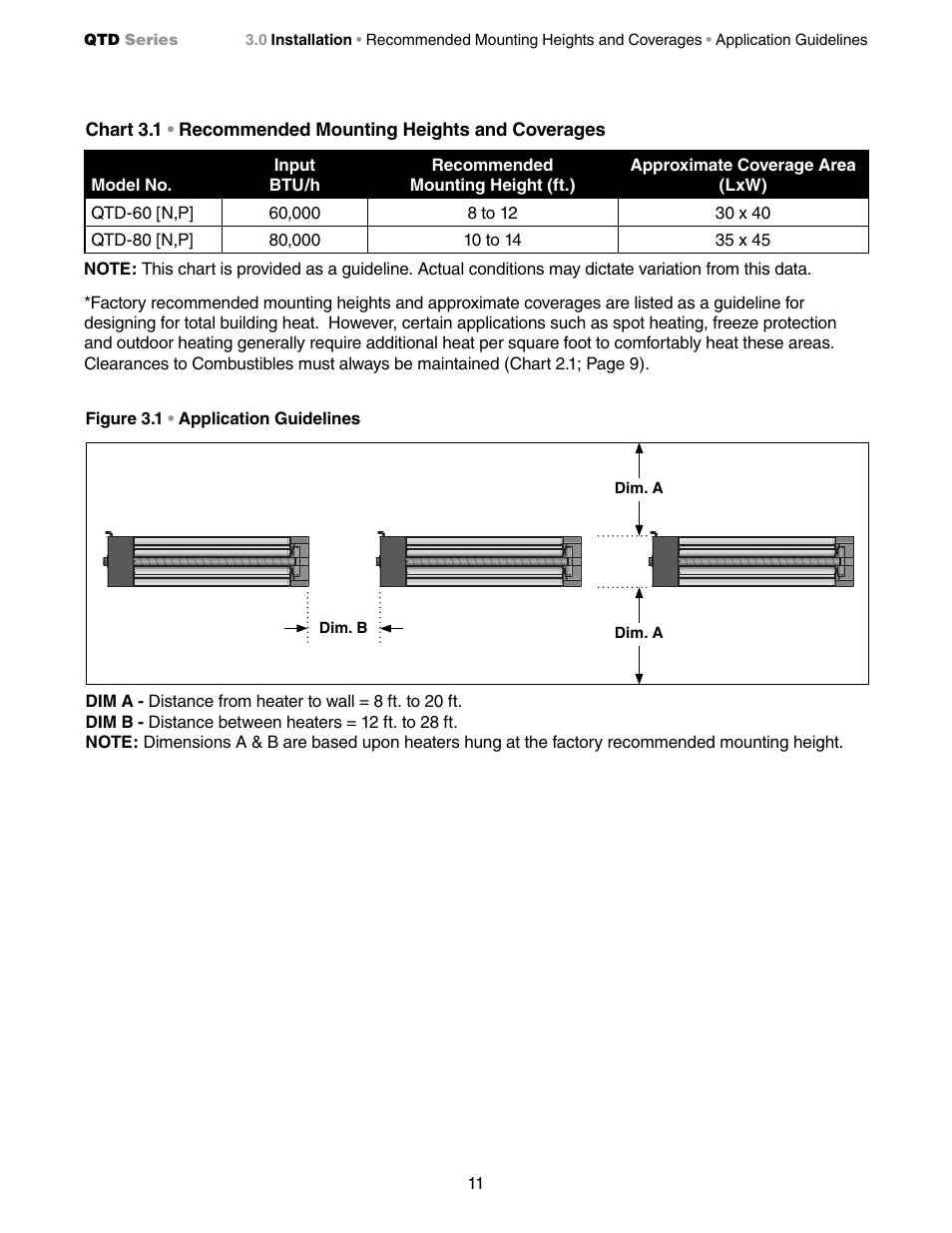 Detroit Radiant Products Company QTD Series User Manual | Page 11 / 44