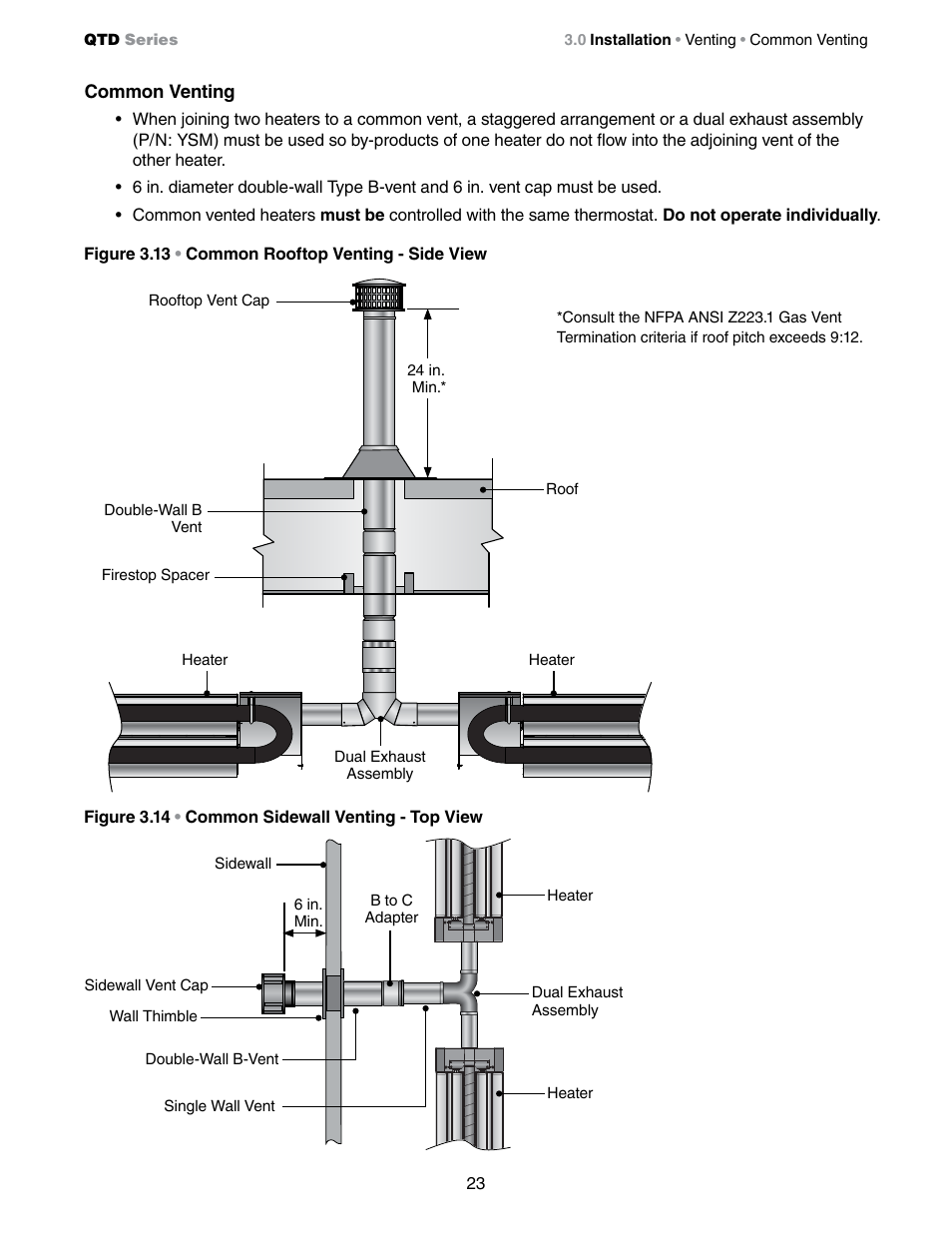 Detroit Radiant Products Company QTD Series User Manual | Page 23 / 44