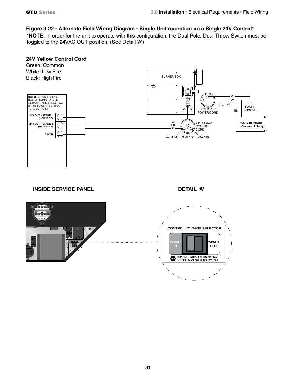 Inside service panel detail ‘a | Detroit Radiant Products Company QTD Series User Manual | Page 31 / 44