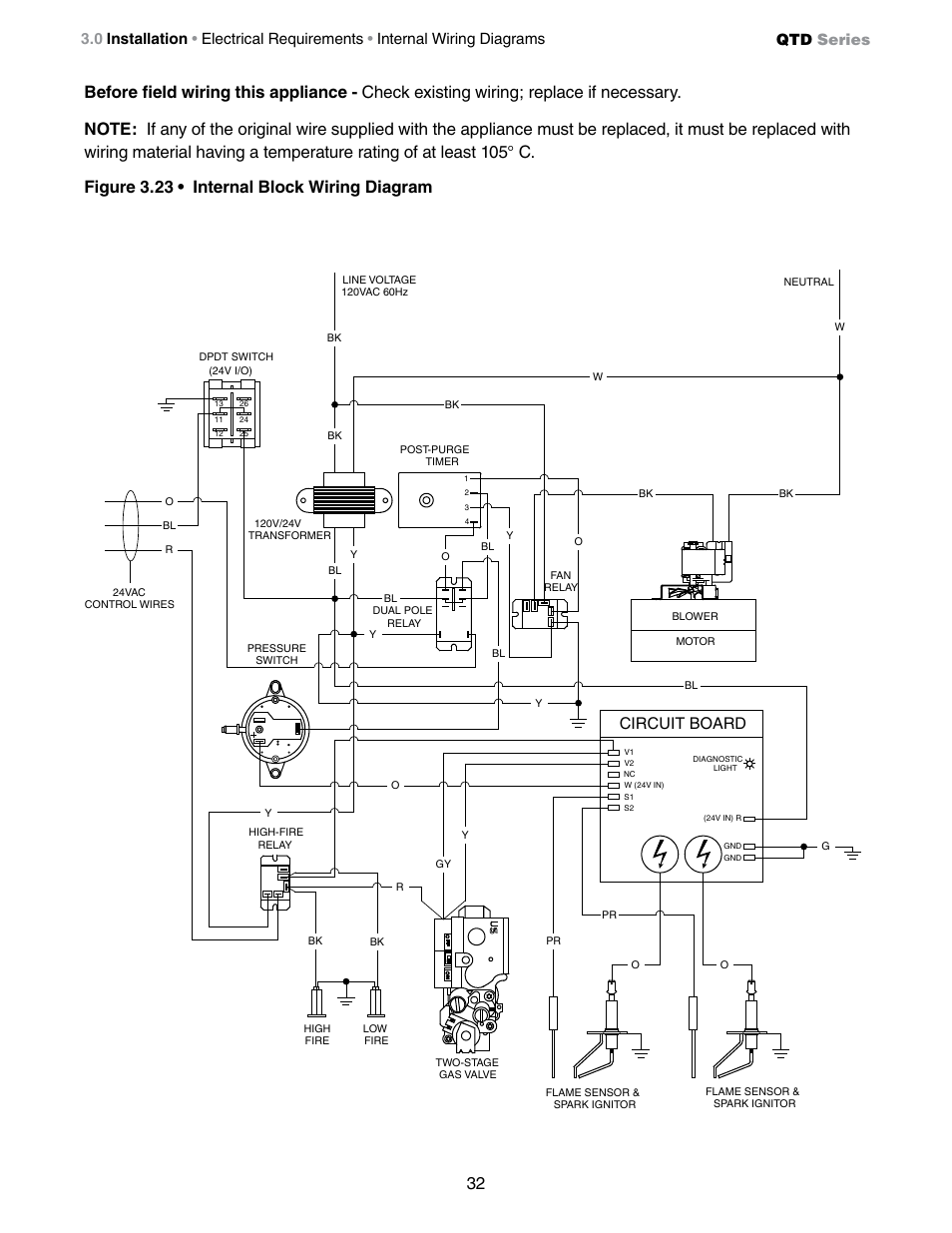 Circuit board, Qtd series | Detroit Radiant Products Company QTD Series User Manual | Page 32 / 44