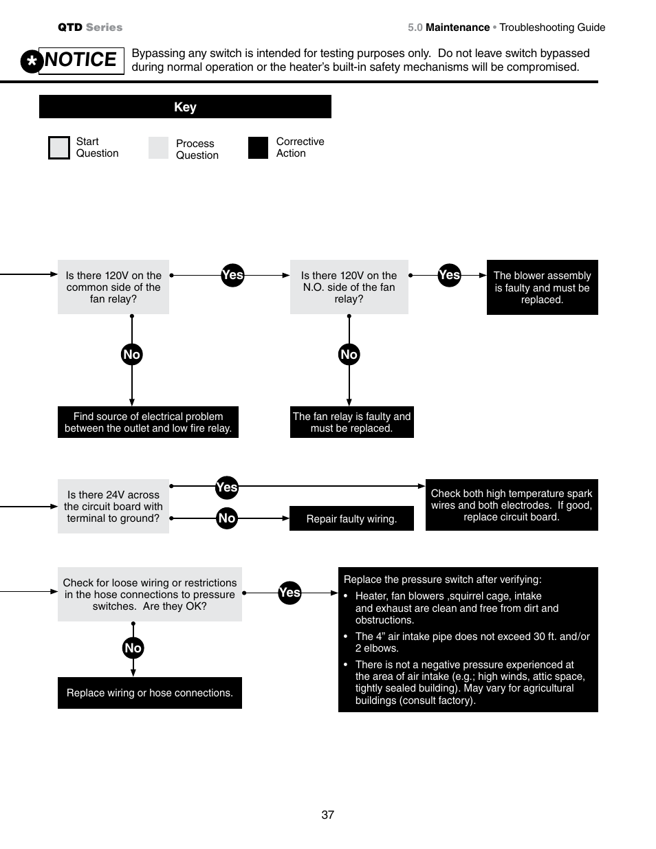 Notice | Detroit Radiant Products Company QTD Series User Manual | Page 37 / 44