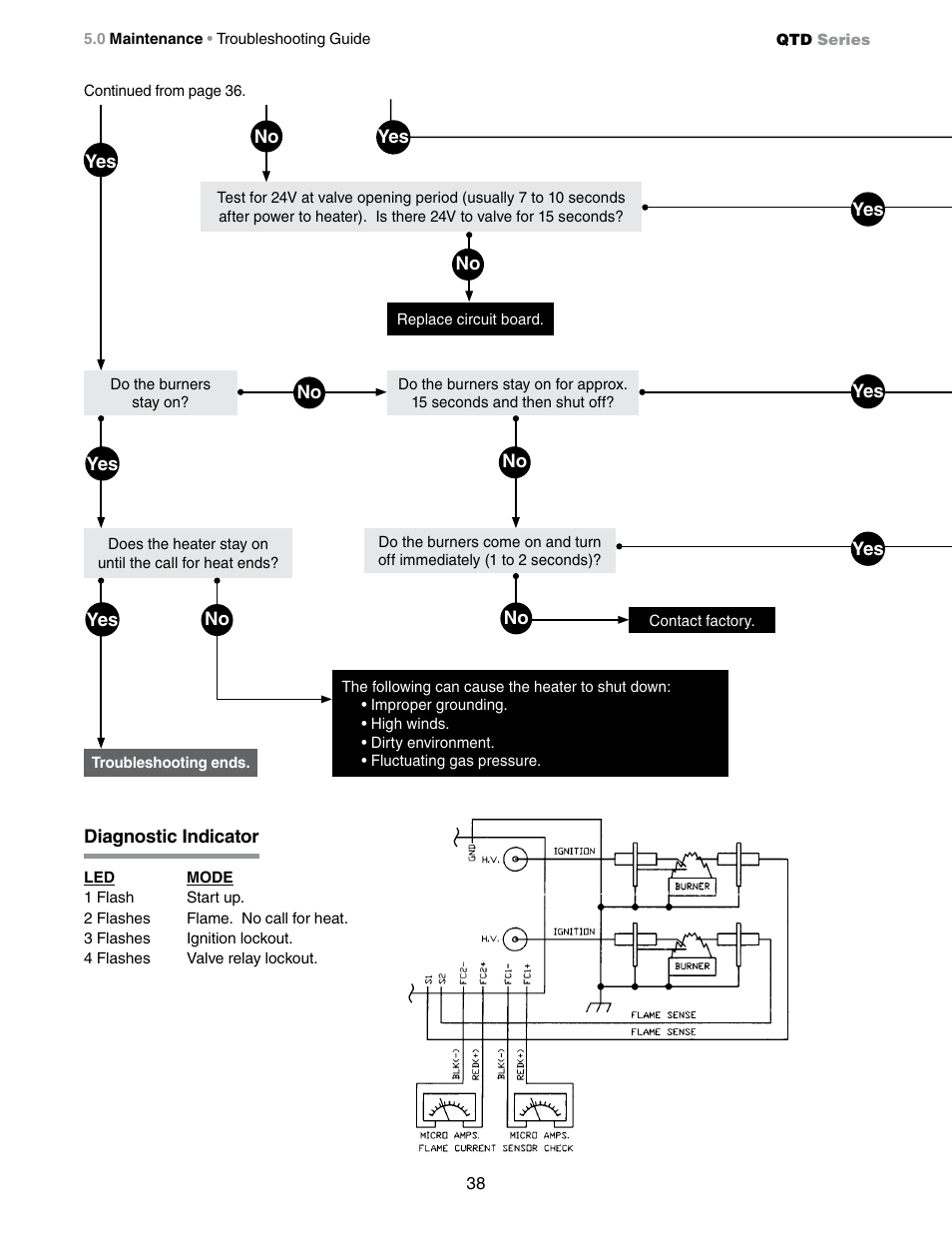 Detroit Radiant Products Company QTD Series User Manual | Page 38 / 44