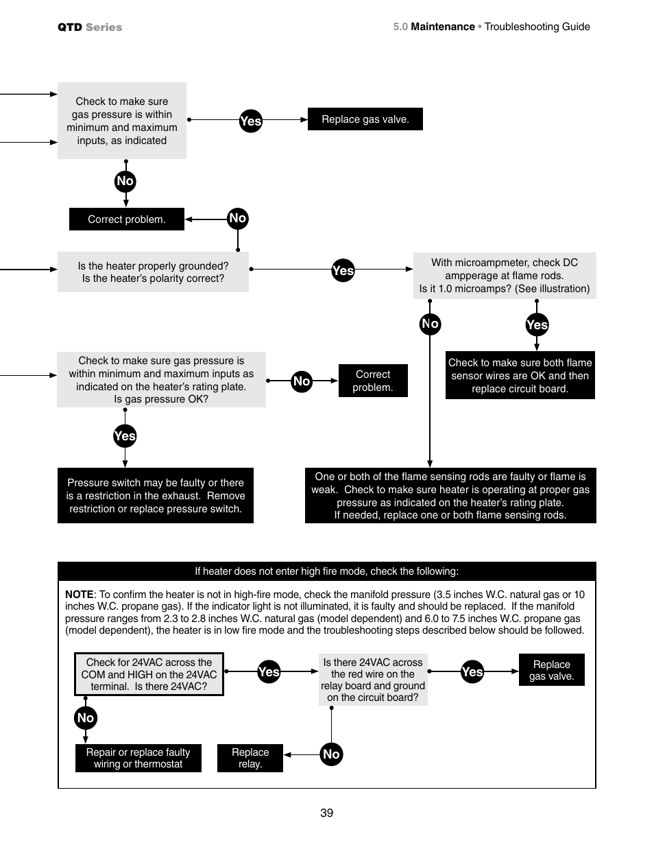 Detroit Radiant Products Company QTD Series User Manual | Page 39 / 44