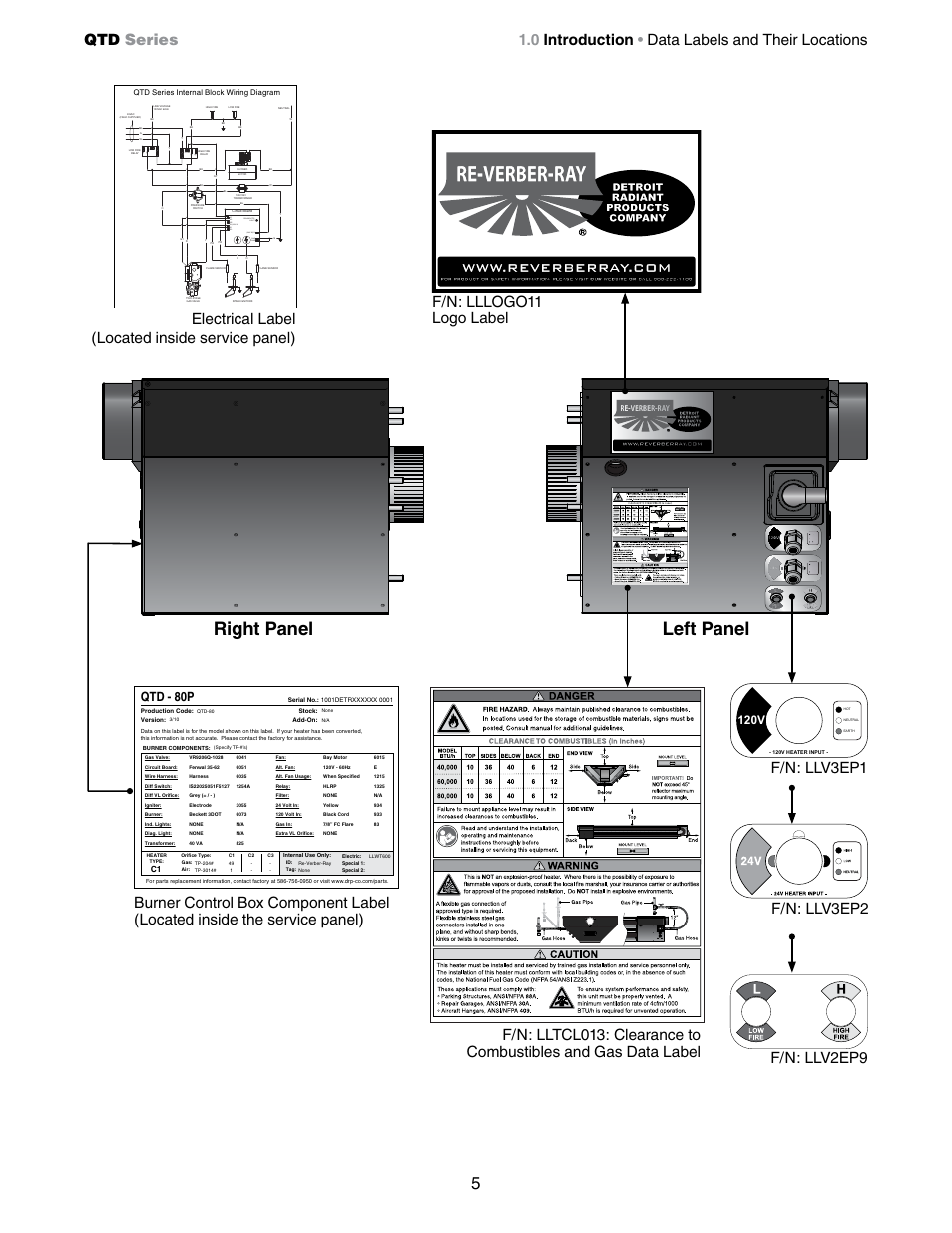 Right panel left panel, F/n: llv3ep2, Qtd series | 0 introduction • data labels and their locations, Qtd - 80p, 120v | Detroit Radiant Products Company QTD Series User Manual | Page 5 / 44