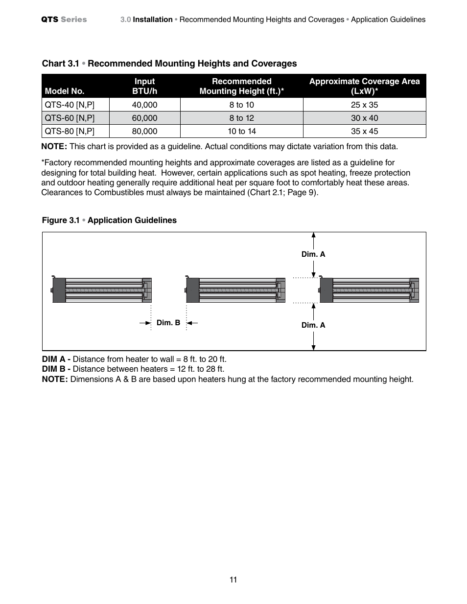 Detroit Radiant Products Company QTS Series User Manual | Page 11 / 44