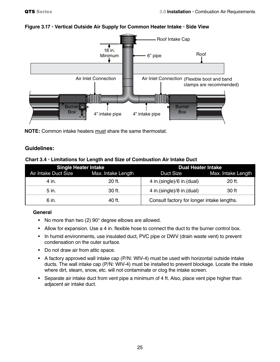 Detroit Radiant Products Company QTS Series User Manual | Page 25 / 44