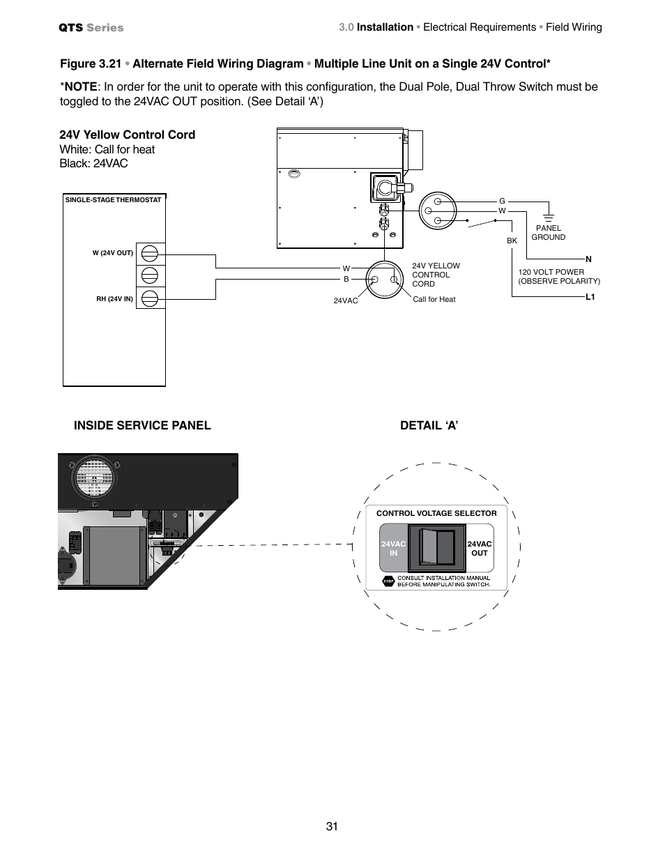 Detroit Radiant Products Company QTS Series User Manual | Page 31 / 44