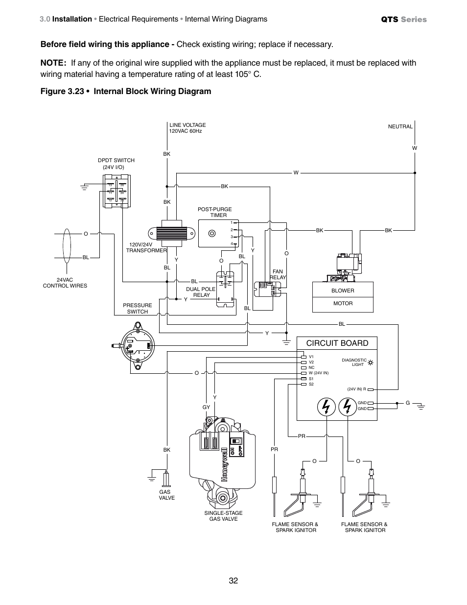 Circuit board, Qts series | Detroit Radiant Products Company QTS Series User Manual | Page 32 / 44