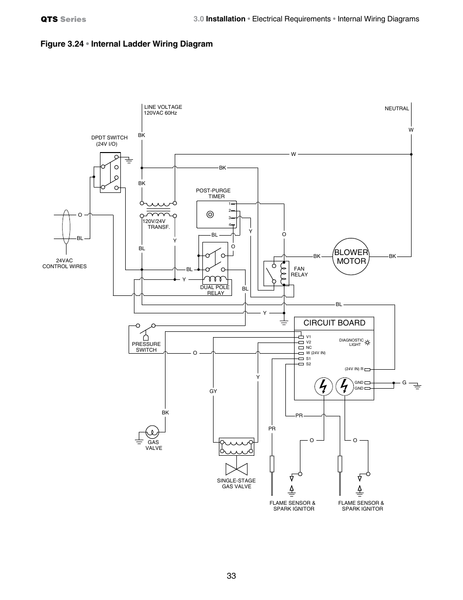 Figure 3.24 • internal ladder wiring diagram, Circuit board, Blower motor | Qts series | Detroit Radiant Products Company QTS Series User Manual | Page 33 / 44