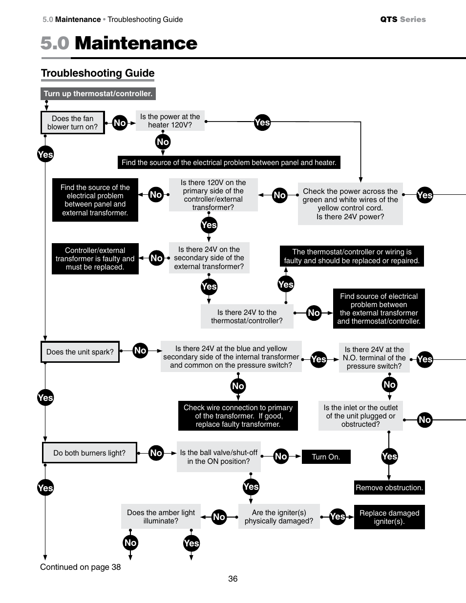 0 maintenance, Troubleshooting guide | Detroit Radiant Products Company QTS Series User Manual | Page 36 / 44