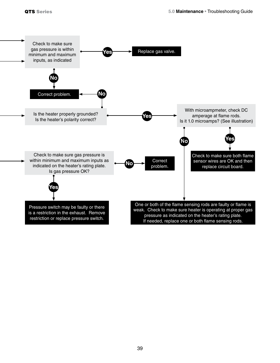 Detroit Radiant Products Company QTS Series User Manual | Page 39 / 44