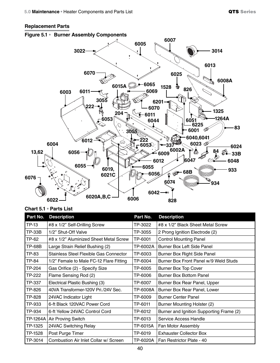 Detroit Radiant Products Company QTS Series User Manual | Page 40 / 44