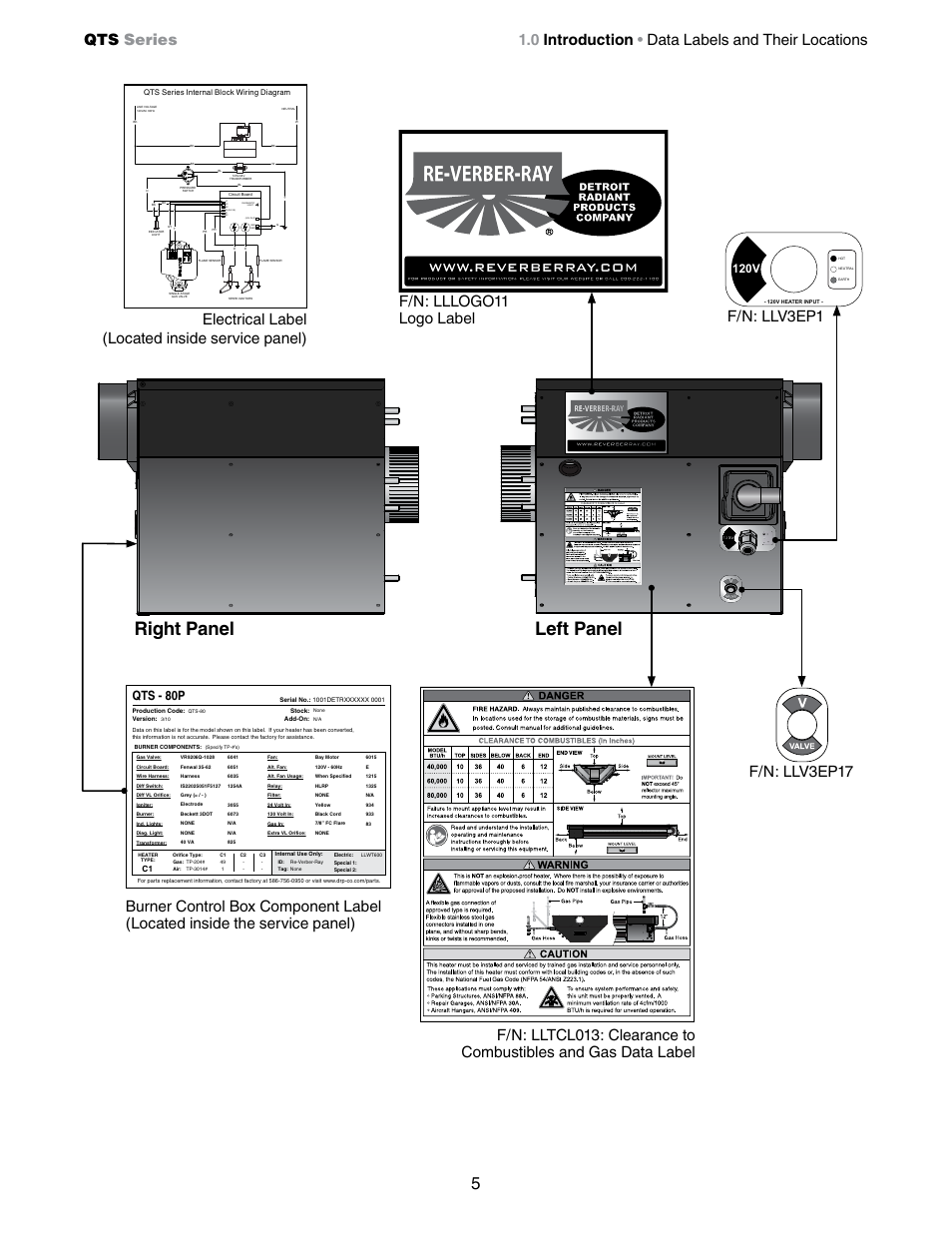 Right panel left panel, Qts series, Qts - 80p | 120v | Detroit Radiant Products Company QTS Series User Manual | Page 5 / 44