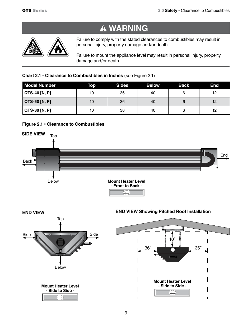 Warning | Detroit Radiant Products Company QTS Series User Manual | Page 9 / 44