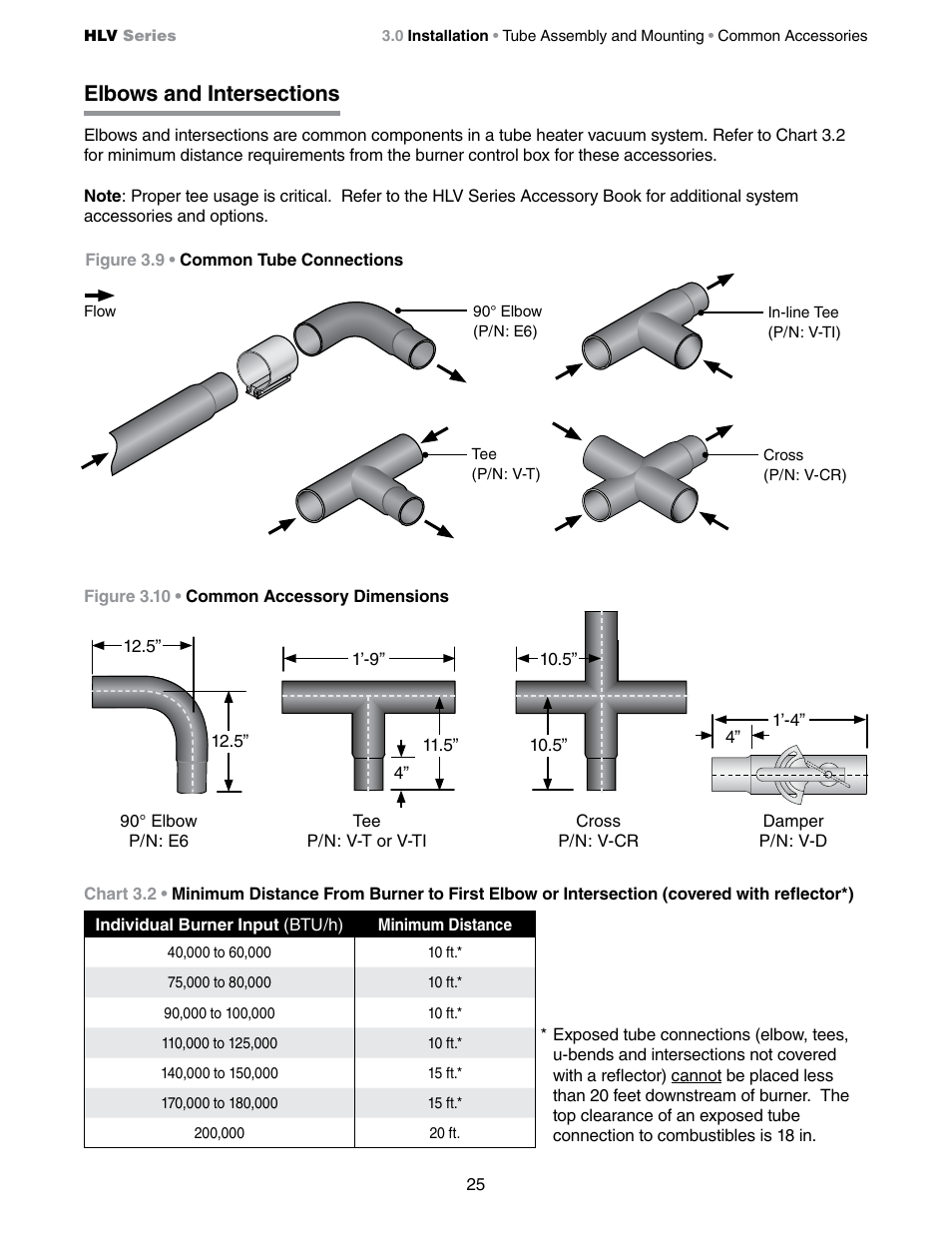 Detroit Radiant Products Company HLV Series User Manual | Page 25 / 52