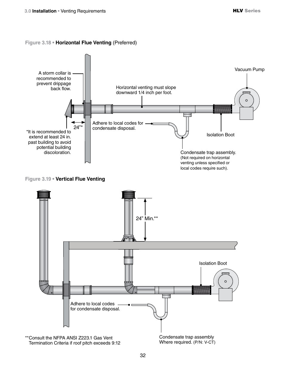 Detroit Radiant Products Company HLV Series User Manual | Page 32 / 52