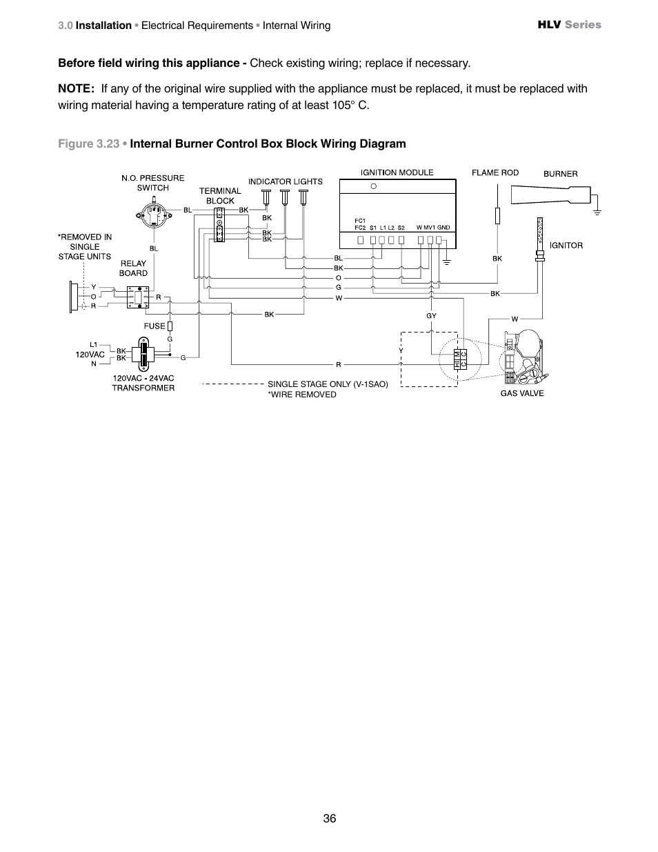 Detroit Radiant Products Company HLV Series User Manual | Page 36 / 52